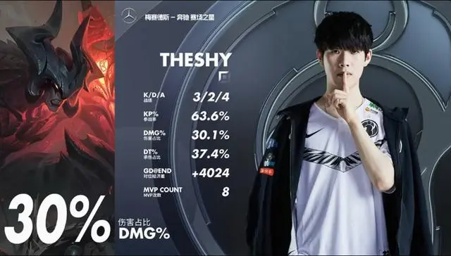 NG体育-TheShy连续五场比赛得分超过回归赛场，G2挑战极限！的简单介绍